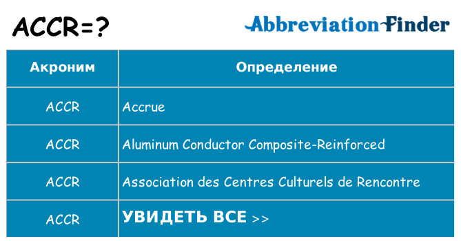 Что означает аббревиатура accr