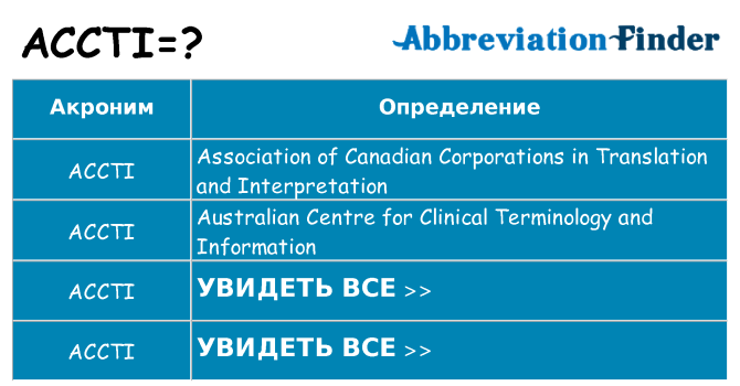Что означает аббревиатура accti