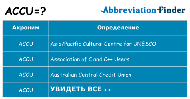 Что означает аббревиатура accu