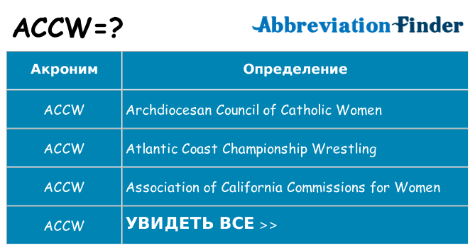 Что означает аббревиатура accw