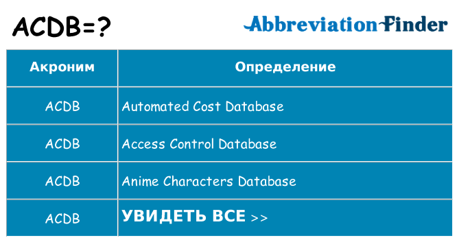 Что означает аббревиатура acdb