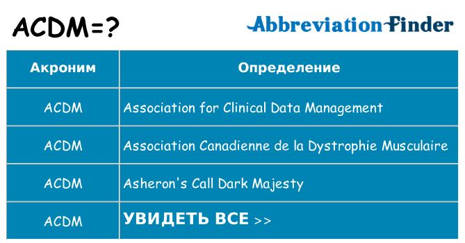 Что означает аббревиатура acdm