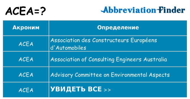Что означает аббревиатура acea
