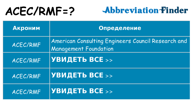 Что означает аббревиатура acecrmf