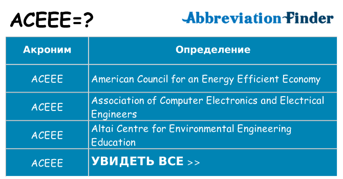 Что означает аббревиатура aceee