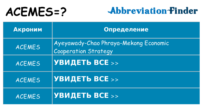 Что означает аббревиатура acemes