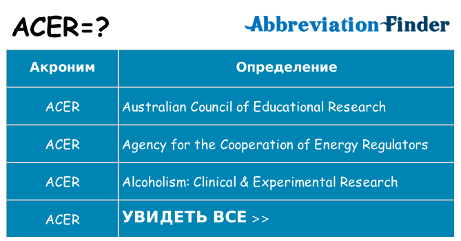 Что означает аббревиатура acer