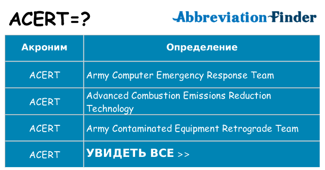 Что означает аббревиатура acert