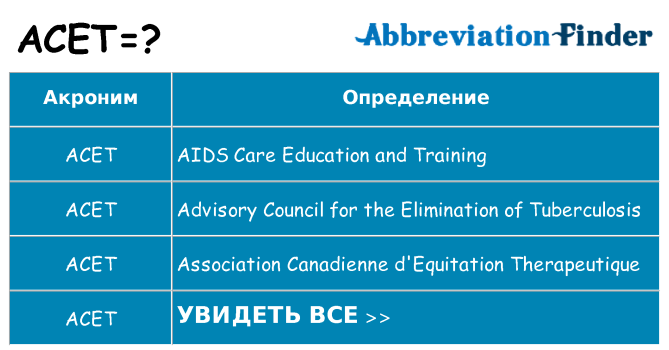 Что означает аббревиатура acet