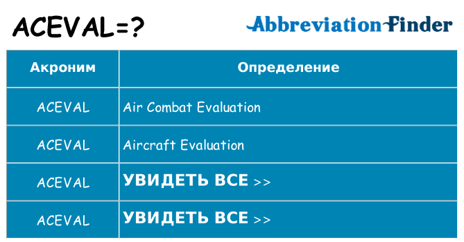 Что означает аббревиатура aceval