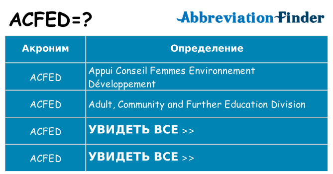 Что означает аббревиатура acfed