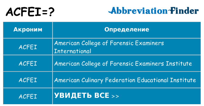 Что означает аббревиатура acfei