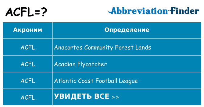 Что означает аббревиатура acfl