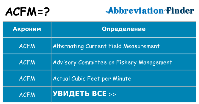 Что означает аббревиатура acfm