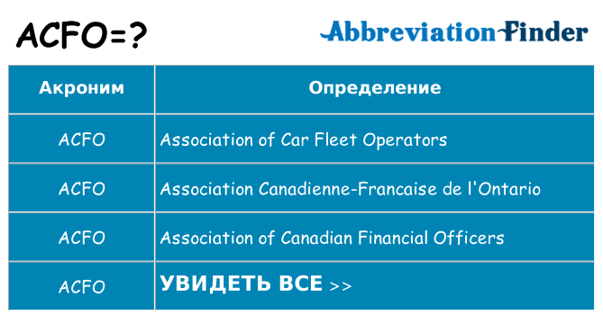 Что означает аббревиатура acfo