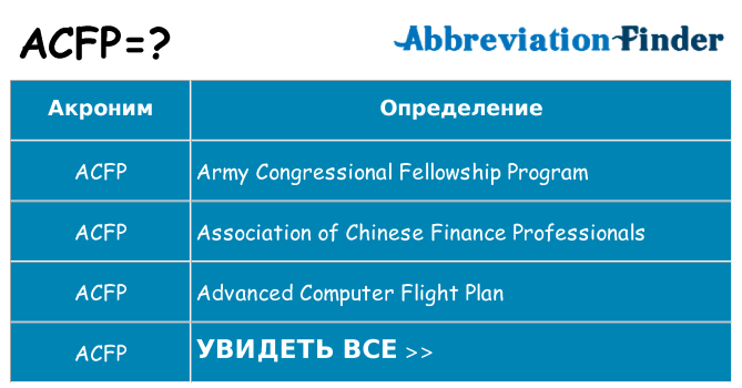 Что означает аббревиатура acfp