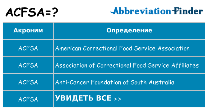 Что означает аббревиатура acfsa