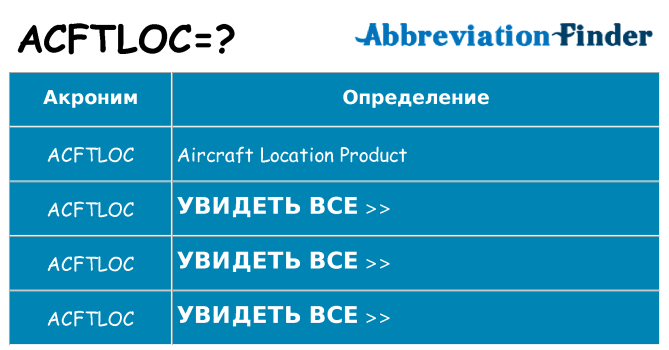 Что означает аббревиатура acftloc