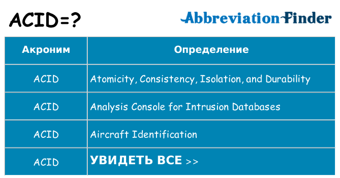 Что означает аббревиатура acid