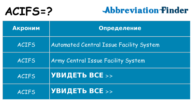 Что означает аббревиатура acifs