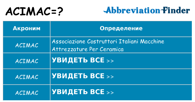 Что означает аббревиатура acimac