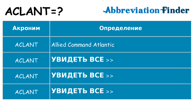 Что означает аббревиатура aclant
