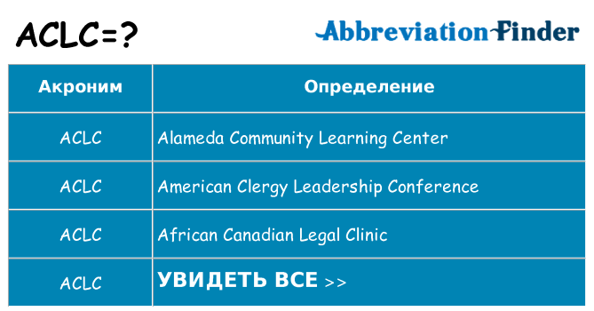 Что означает аббревиатура aclc