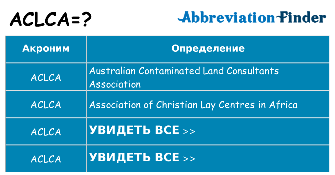 Что означает аббревиатура aclca