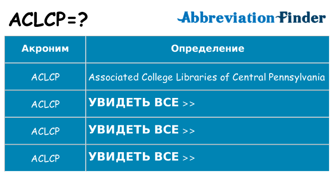 Что означает аббревиатура aclcp