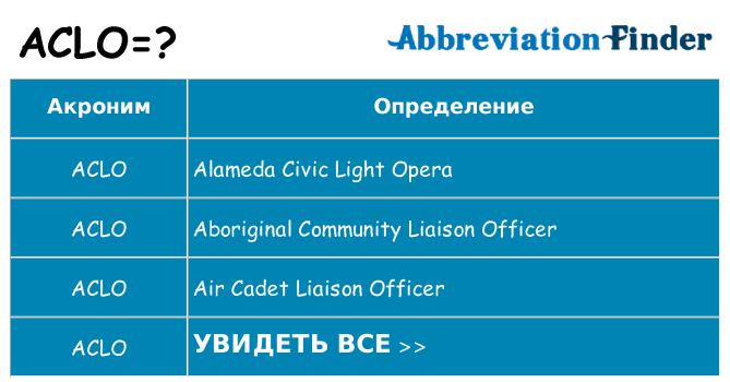 Что означает аббревиатура aclo