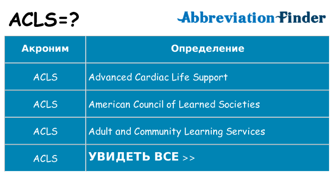 Что означает аббревиатура acls