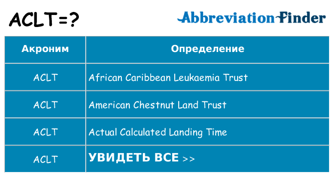 Что означает аббревиатура aclt