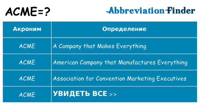 Что означает аббревиатура acme