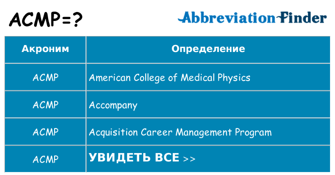 Что означает аббревиатура acmp