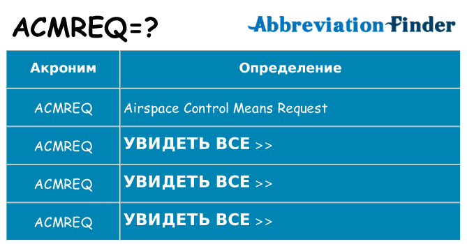 Что означает аббревиатура acmreq