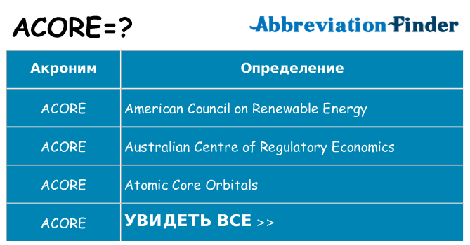 Что означает аббревиатура acore