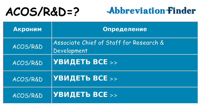 Что означает аббревиатура acosrd