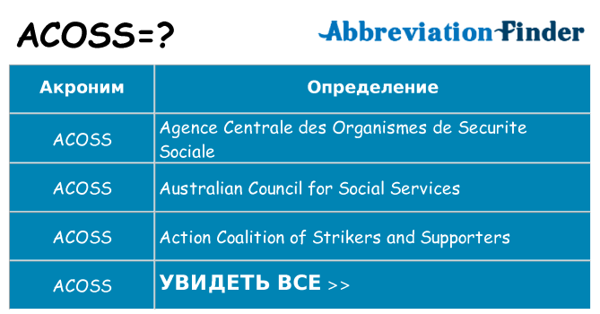 Что означает аббревиатура acoss