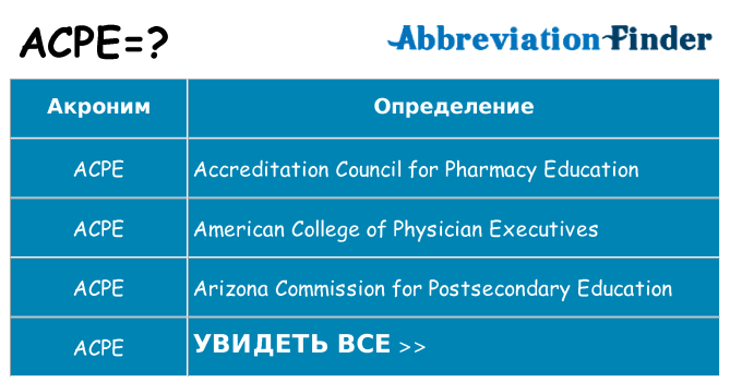 Что означает аббревиатура acpe