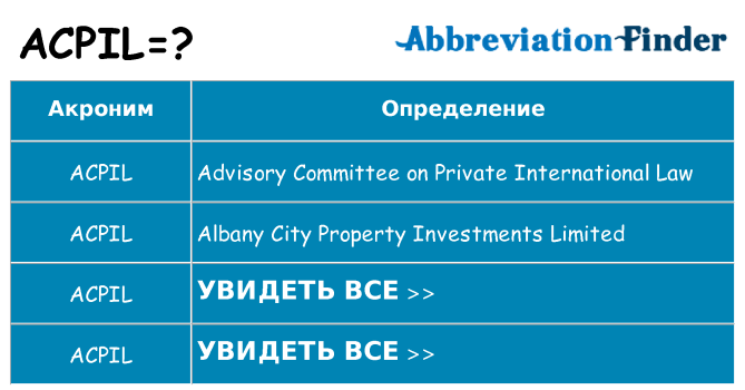 Что означает аббревиатура acpil