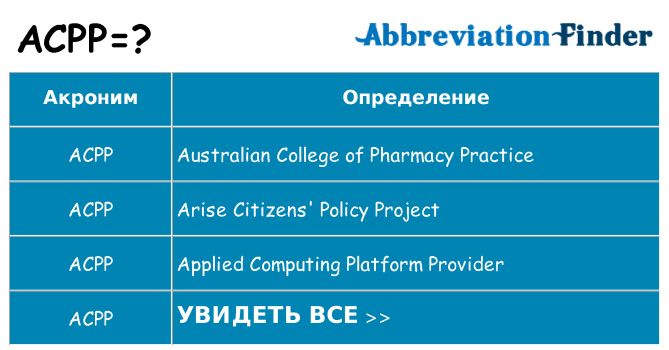 Что означает аббревиатура acpp