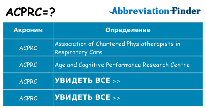 Что означает аббревиатура acprc