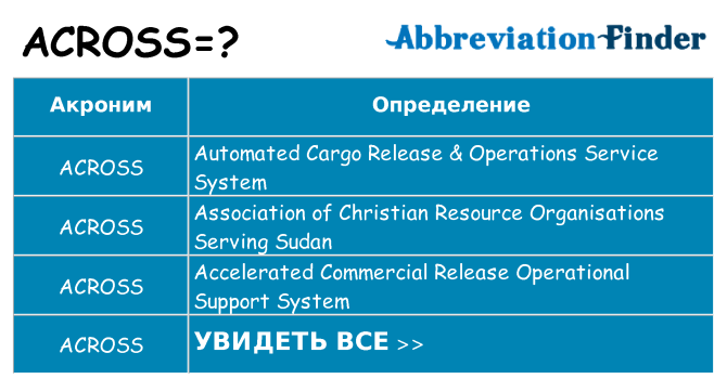 Что означает аббревиатура across