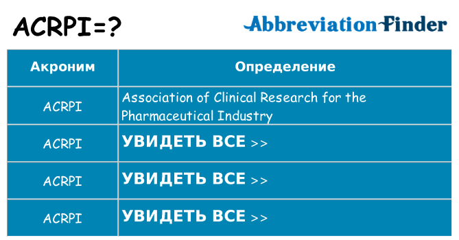 Что означает аббревиатура acrpi