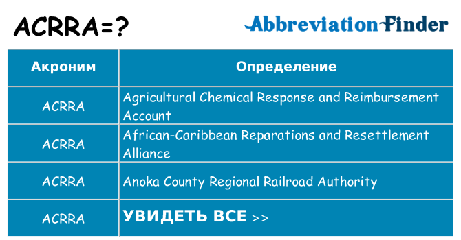 Что означает аббревиатура acrra