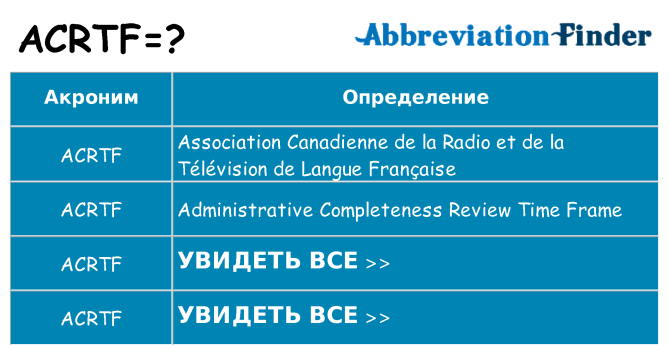 Что означает аббревиатура acrtf
