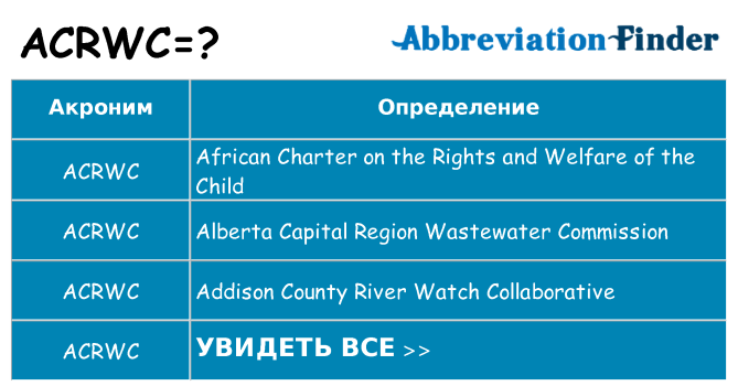 Что означает аббревиатура acrwc