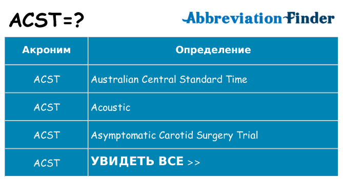 Что означает аббревиатура acst