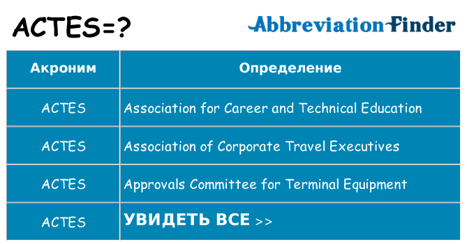 Что означает аббревиатура actes