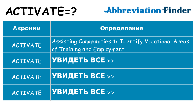 Что означает аббревиатура activate